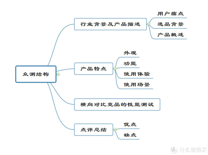 有插座的地方就有WiFi，电力线通信技术的一次大提升，感受“PLC Turbo”的便捷——华为Q2 Pro众测体验报告