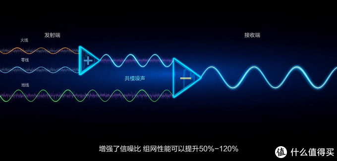 有插座的地方就有WiFi，电力线通信技术的一次大提升，感受“PLC Turbo”的便捷——华为Q2 Pro众测体验报告