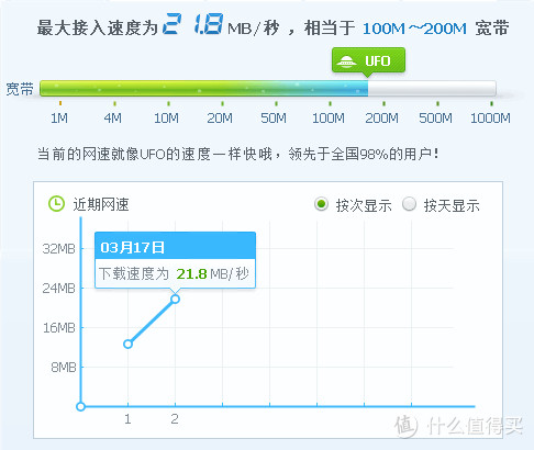 有插座的地方就有WiFi，电力线通信技术的一次大提升，感受“PLC Turbo”的便捷——华为Q2 Pro众测体验报告