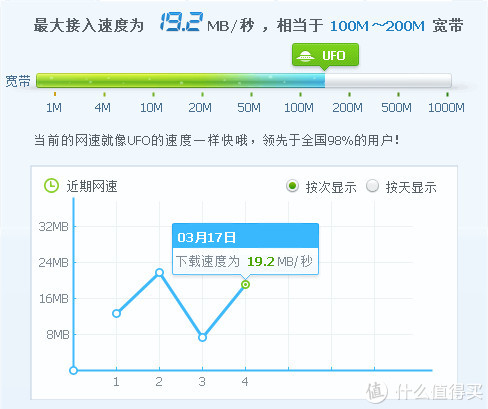 有插座的地方就有WiFi，电力线通信技术的一次大提升，感受“PLC Turbo”的便捷——华为Q2 Pro众测体验报告