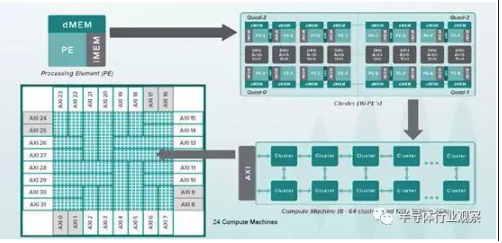 一文读懂APU/BPU/CPU/DPU/VPU/GPU等处理器