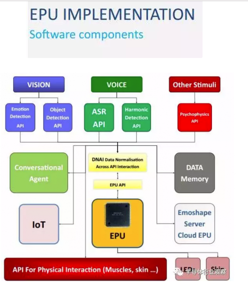 一文读懂APU/BPU/CPU/DPU/VPU/GPU等处理器