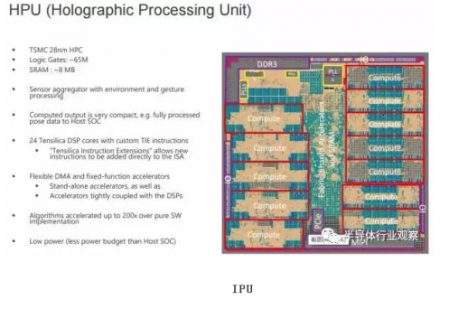 一文读懂APU/BPU/CPU/DPU/VPU/GPU等处理器