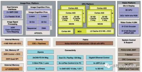 一文读懂APU/BPU/CPU/DPU/VPU/GPU等处理器