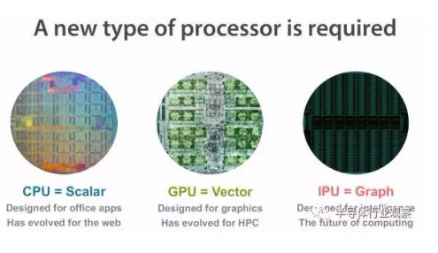 一文读懂APU/BPU/CPU/DPU/VPU/GPU等处理器