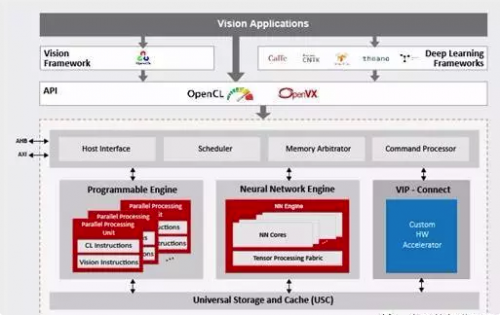 一文读懂APU/BPU/CPU/DPU/VPU/GPU等处理器