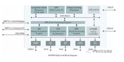 一文读懂APU/BPU/CPU/DPU/VPU/GPU等处理器