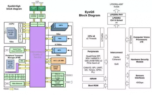 一文读懂APU/BPU/CPU/DPU/VPU/GPU等处理器