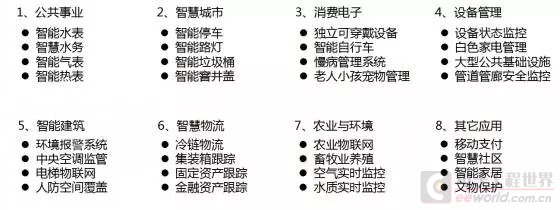 关于NB-IoT，这四十个问题经典回答关于NB-IoT，这四十个问题经典回答