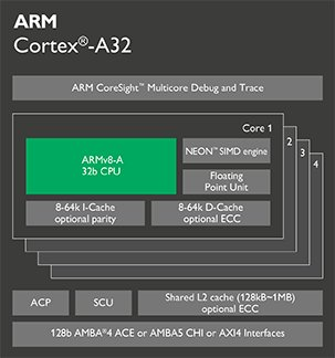 ARM Cortex-A系列处理器性能差异对比