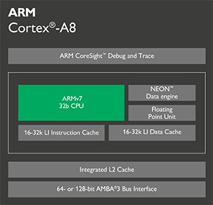 ARM Cortex-A系列处理器性能差异对比