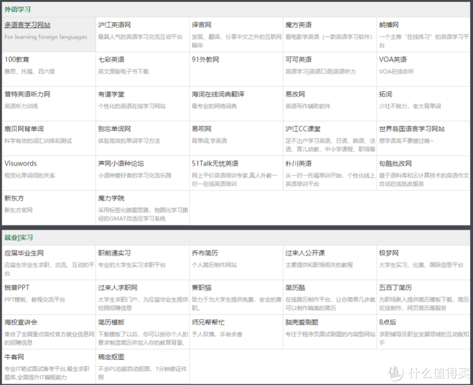 拯救浏览器主页，这份『 贼棒』的神级导航网站清单，请收好！