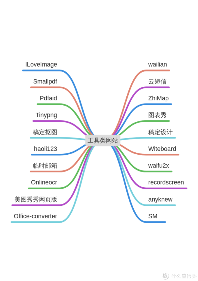 20个相见恨晚的免费高效工具类网站，让你事半功倍，无惧平台限制，何必要