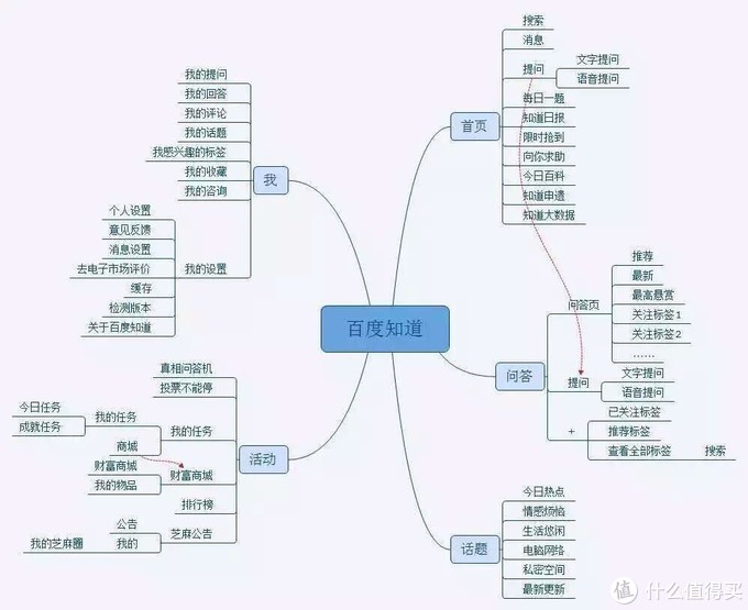 年终总结不用愁，个人年终总结思路与40个绝赞资源网站分享，速速收藏