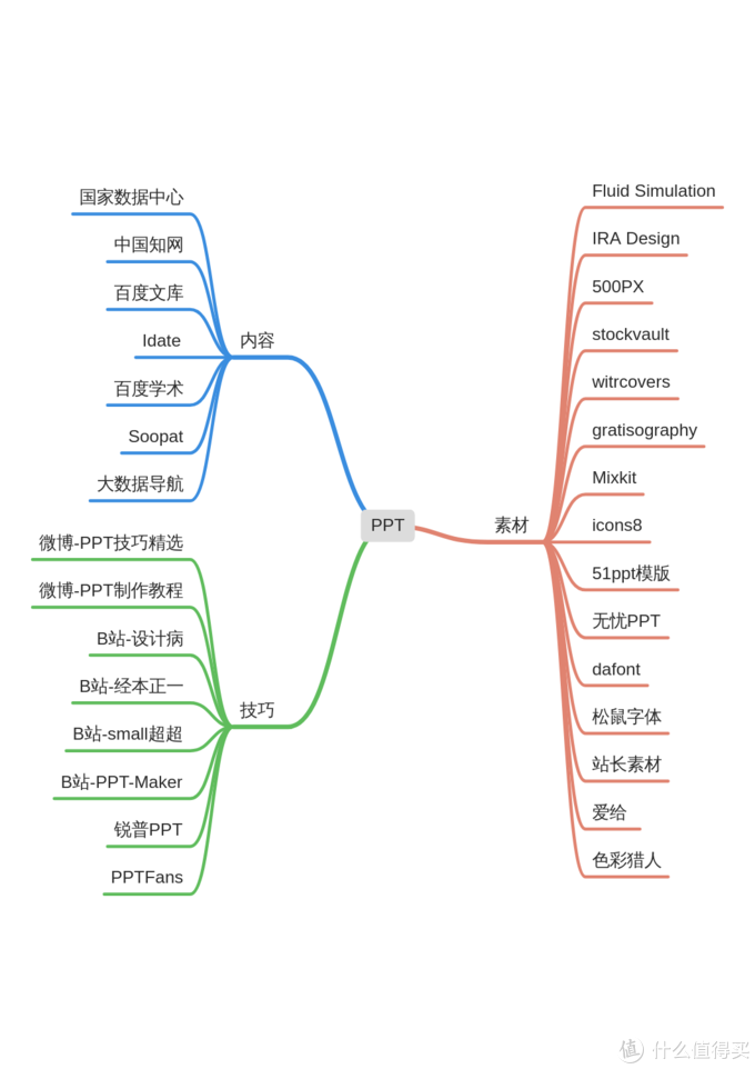 PPT做的好，小姐姐主动找——甄选30个网站/博客教你做一份精彩PPT，内容、素材、技巧统统都有